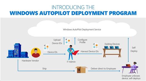 what is windows autopilot